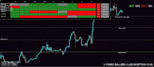 F.B.C Inception V2 Indicator MT4