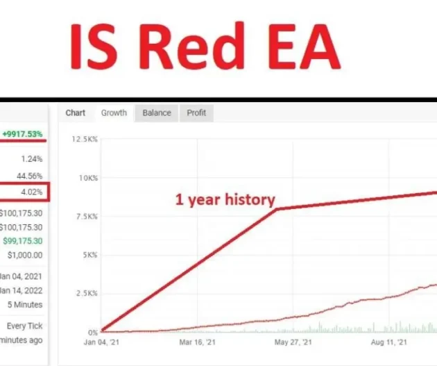 IS RED EA MT4 with SetFiles - Image 3