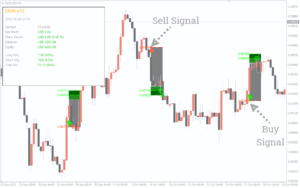 ISHA INDICATOR V10 MT4