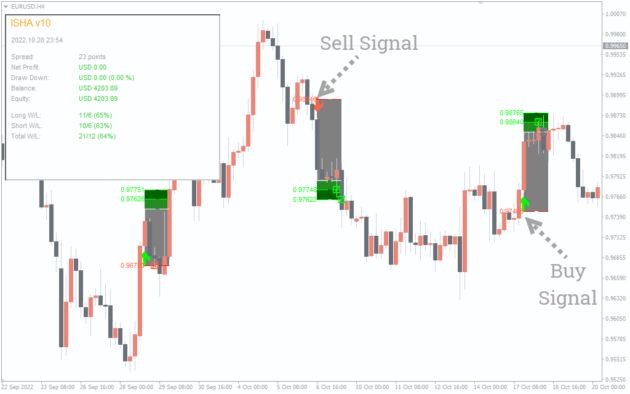 ISHA INDICATOR V10 MT4