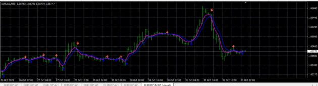 ITMS BREAKER INDICATOR MT4