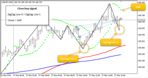 JS MA SAR Trades EA MT5