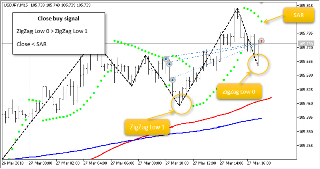 JS MA SAR Trades EA MT5