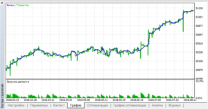 JS MA SAR Trades EA MT5