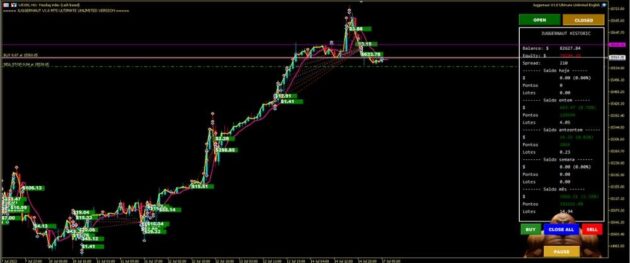 Juggernaut EA V1.3 MT5 - Image 4