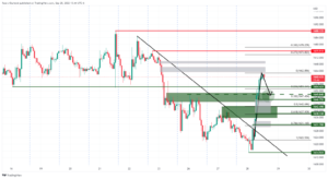 XAUUSD KILLER EA MT4+Setfiles