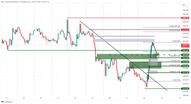 XAUUSD KILLER EA MT4+Setfiles