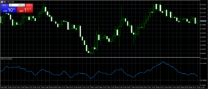 KPI Indicator MT5