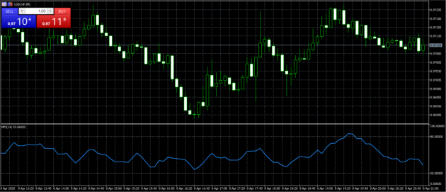 KPI Indicator MT5