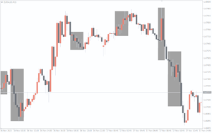 Kill Zones Indicator MT4