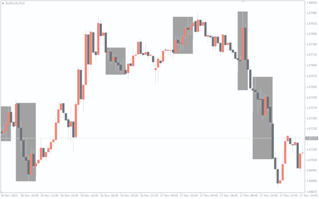 Kill Zones Indicator MT4