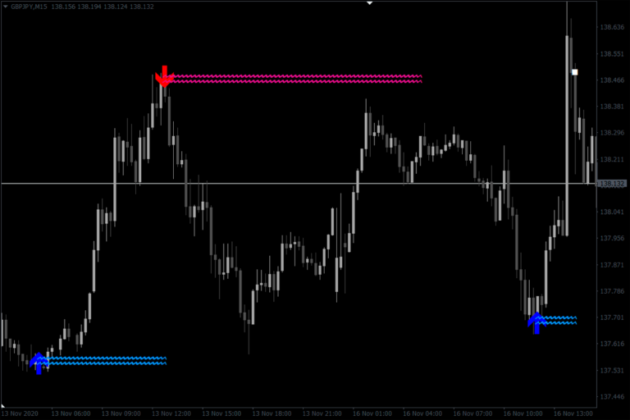 Lucky Reversal Indicator MT4