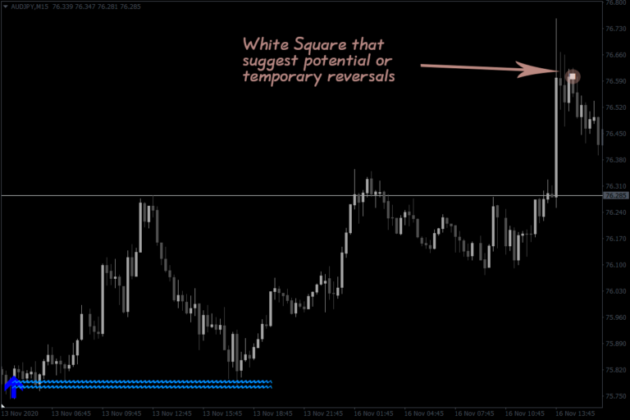 Lucky Reversal Indicator MT4