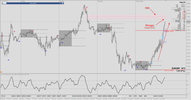 Modified BTMM Indicator MT4 - Image 4