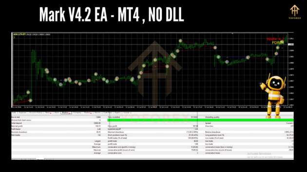 Mark V4.2 EA