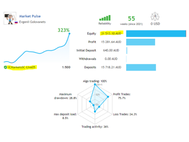 Market Pulse EA MT4