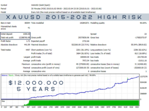 Market Pulse EA MT4