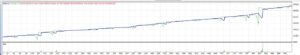 Money Machine System Indicator MT4 with Source Code