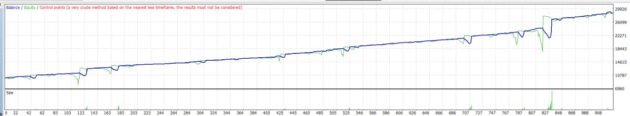 Money Machine System Indicator MT4 with Source Code