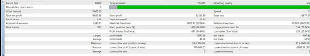 Money Machine System Indicator MT4 with Source Code