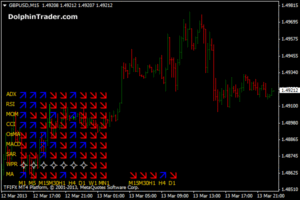 Multi Trend Signal Indicator 3