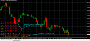 Multi Trend Signal Indicator 5