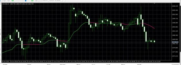 Multi Trades BC Robot EA MT5