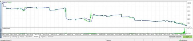 Multi Trades BC Robot EA MT5