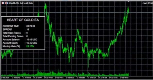 Nika Gold EA MT5