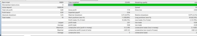 Nasdaq Hybrid Xpert V1 EA MT4 with Source Code