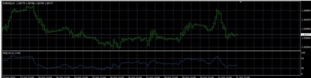 Nasdaq Hybrid Xpert V1 EA MT4 with Source Code