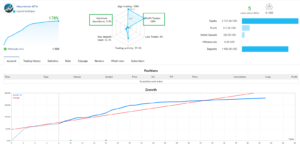 Neurotron EA V1.3 MT4