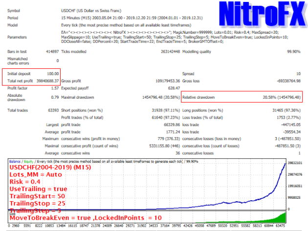 Nitro FX EA MT4