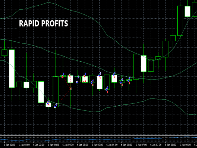 Nova Scalper Gold EA MT4