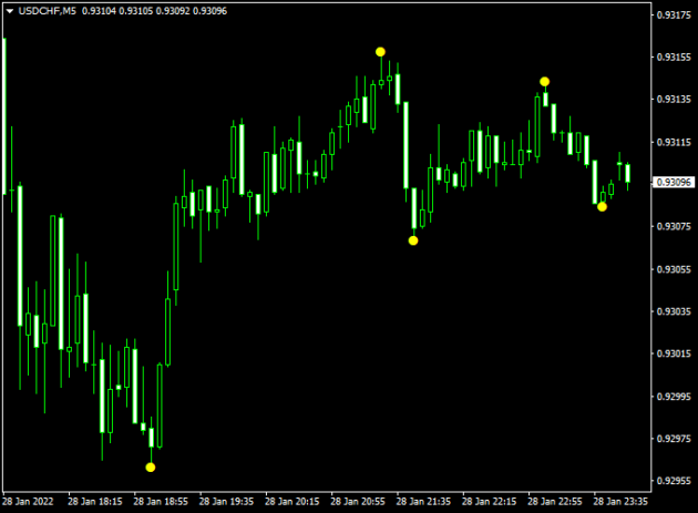 Nova Scalper Gold EA MT4