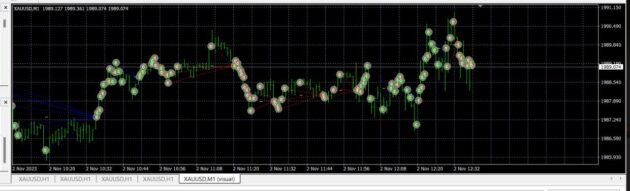 ORACLE EA 3.0 MT4