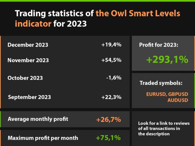 Owl Smart levels Indicator V2.3 MT4+dll