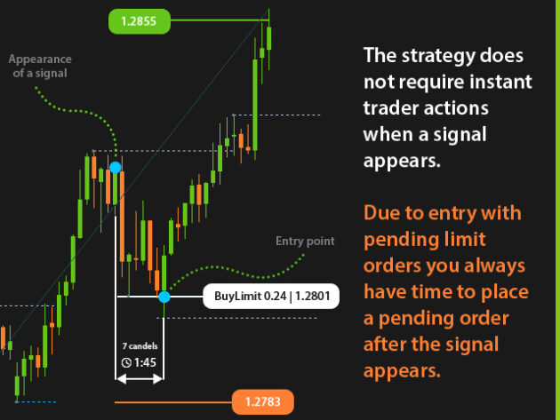 Owl Smart levels Indicator V2.3 MT4+dll