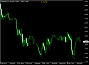 PBO Indicator MT4