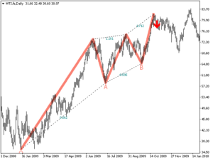 PZ Three Drives Indicator MT5