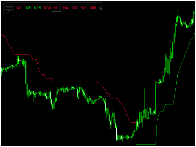 Panda Night EA MT5