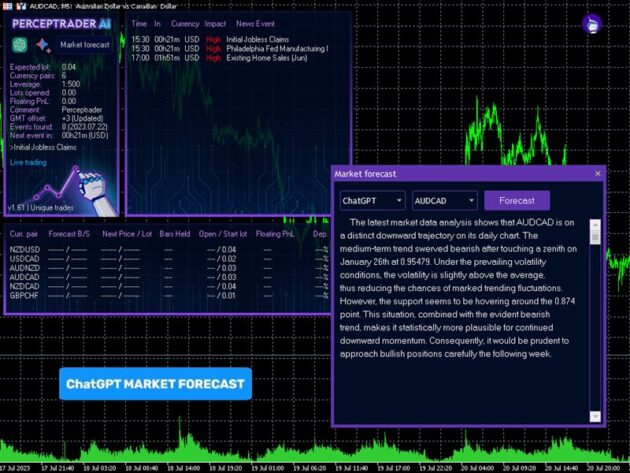 Perceptrader AI EA V2.18 MT4 with DLL and Setfiles