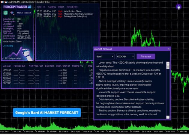 Perceptrader AI EA V2.18 MT4 with DLL and Setfiles