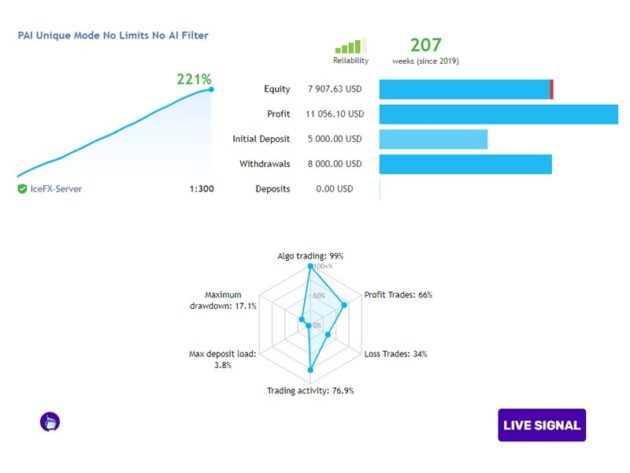 Perceptrader AI EA V2.18 MT4 with DLL and Setfiles