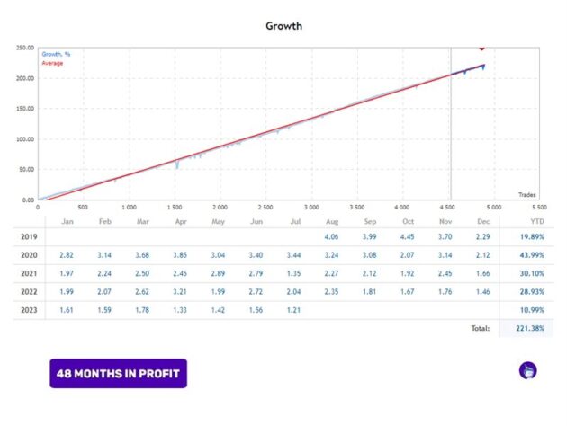 Perceptrader AI EA V2.18 MT4 with DLL and Setfiles