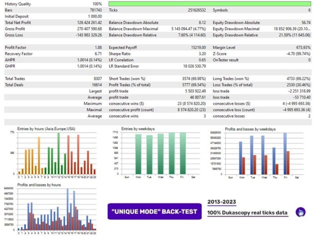 Perceptrader AI EA V2.18 MT4 with DLL and Setfiles