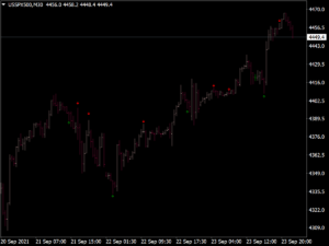 Pin Bars Indicator MT4