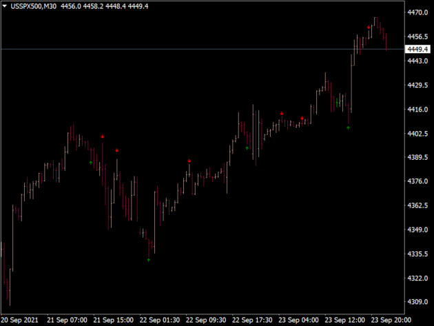 Pin Bars Indicator MT4