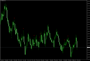 Pin Bars Indicator MT4