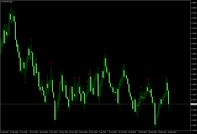 Pin Bars Indicator MT4